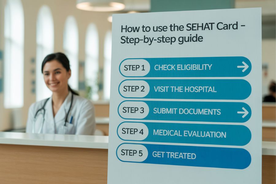 How to Use the Sehat Card